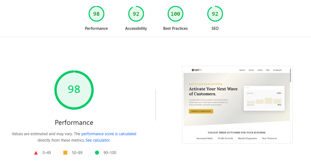Lighthouse desktop report for The Optico